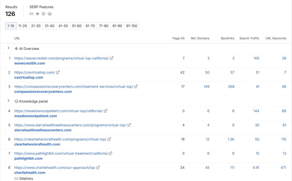 virtual IOP California ranking