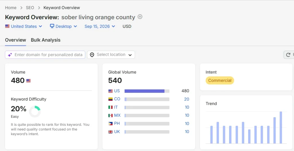 Sober Living Orange County Keyword